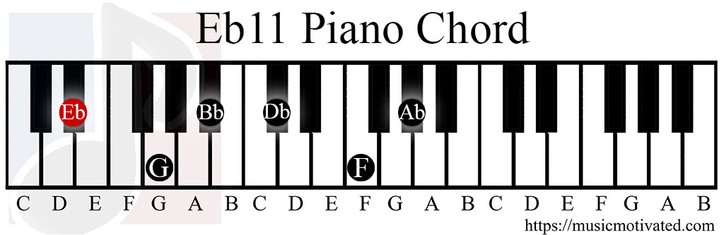 Eb11 chord piano