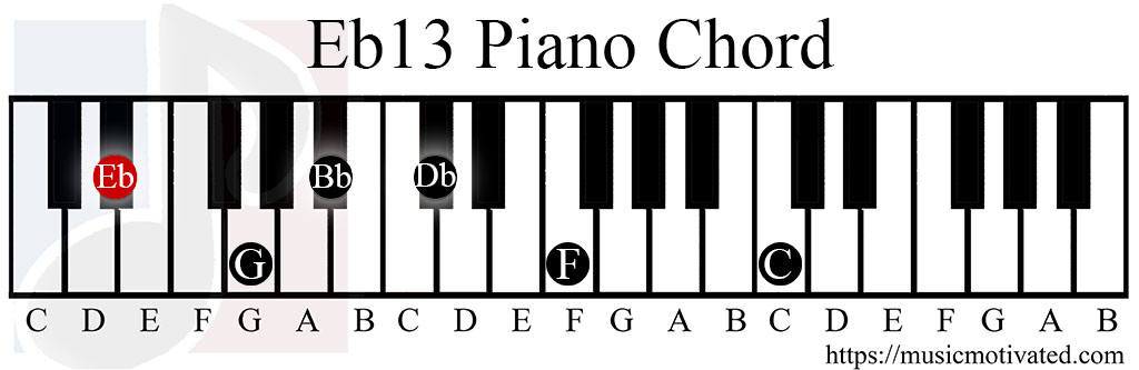 Eb13 chord piano