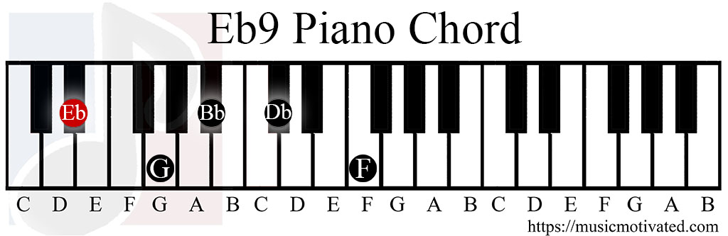 Eb9 chord piano