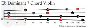 Eb Dominant 7 Violin chord