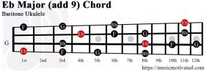 Eb Major add 9 Baritone ukulele chord