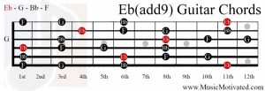 Eb(add9) chord on a guitar