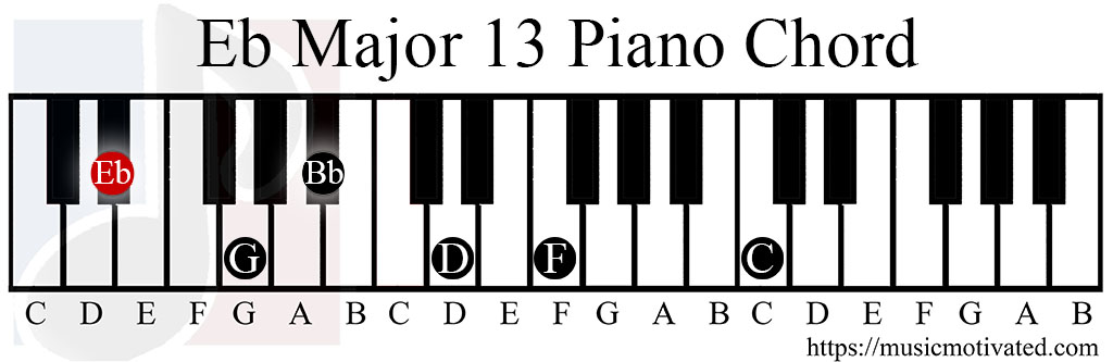 Eb major 13 chord piano
