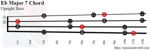Eb Major 7 Upright Bass chord
