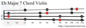Eb Major 7 Violin chord