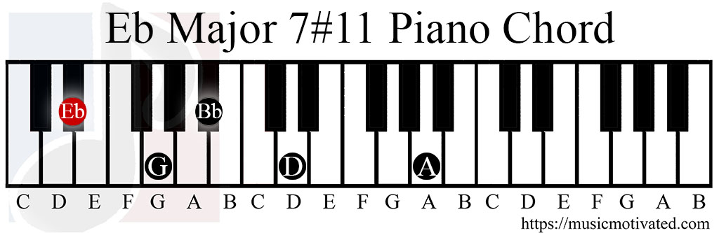 Eb Major 7#11 piano