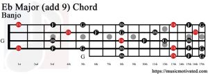 Eb Major (add 9) Banjo chord