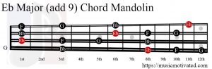 Eb Major (add 9) Mandolin chord
