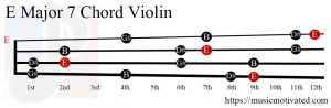 E Major 7 Violin chord