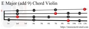 E Major (add 9) Mandolin chord
