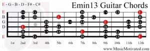 Emin13 chord on a guitar