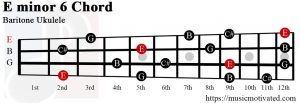 E minor 6 Baritone ukulele chord