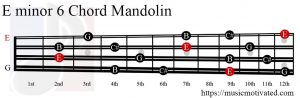 E minor 6 Mandolin chord