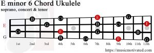 E minor 6 Ukulele chord