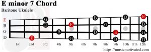 E minor 7 Baritone ukulele chord
