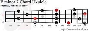 E minor 7 ukulele chord