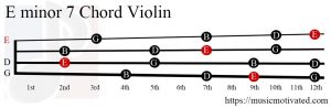 E minor 7 Violin chord