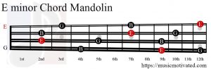 E minor Mandolin chord