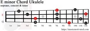 E minor Ukulele chord