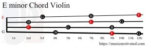E minor Violin chord