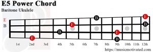E5 Baritone chord