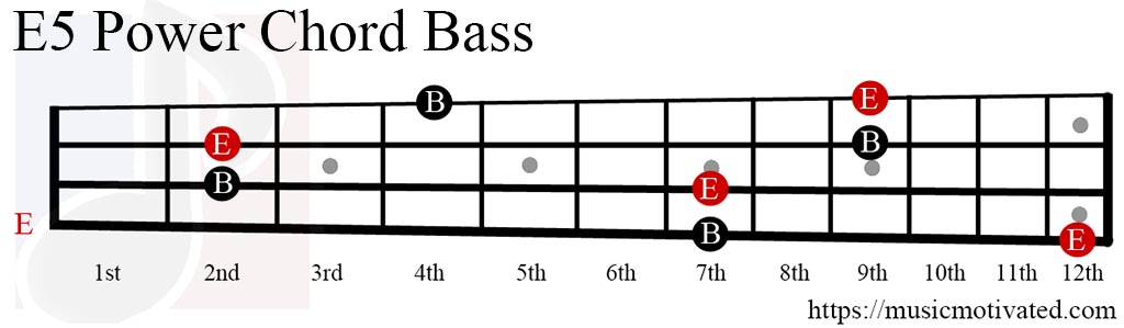 E5 chord Bass.