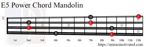 E5 mandolin chord