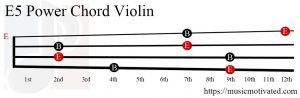E5 violin chord