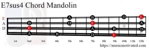 E7sus4 Mandolin chord