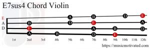 E7sus4 Violin chord