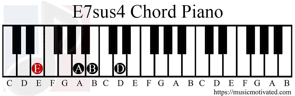 E7sus4 chord piano