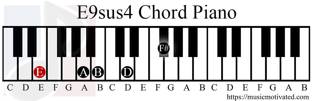 E9sus4 chord piano.