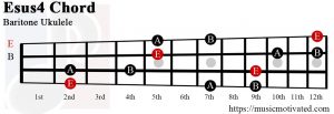 Esus4 Baritone ukulele chord