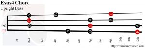 Esus4 upright Bass chord