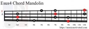 Esus4 Mandolin chord