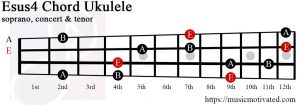 Esus4 ukulele chord