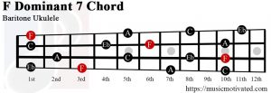 F Dominant 7 Baritone ukulele chord