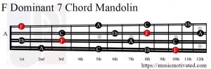 F Dominant 7 Mandolin chord