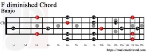 F diminished Banjo chord