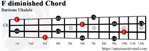 F diminished Baritone ukulele chord
