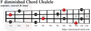 F diminished Ukulele chord