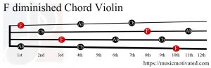 F diminished Violin chord