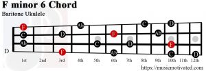 F minor 6 Baritone ukulele chord