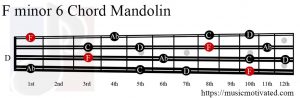 F minor 6 Mandolin chord