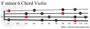 F minor 6 Violin chord