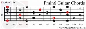 Fmin6 chord on a guitar