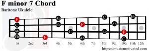 F minor 7 Baritone ukulele chord