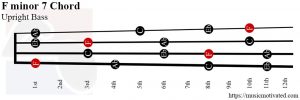 F minor 7 Double Bass chord