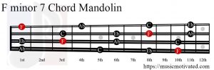 F minor 7 Mandolin chord