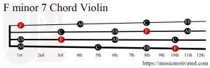 F minor 7 Violin chord